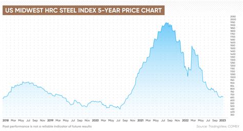 why is sheet metal so expensive|will steel prices drop.